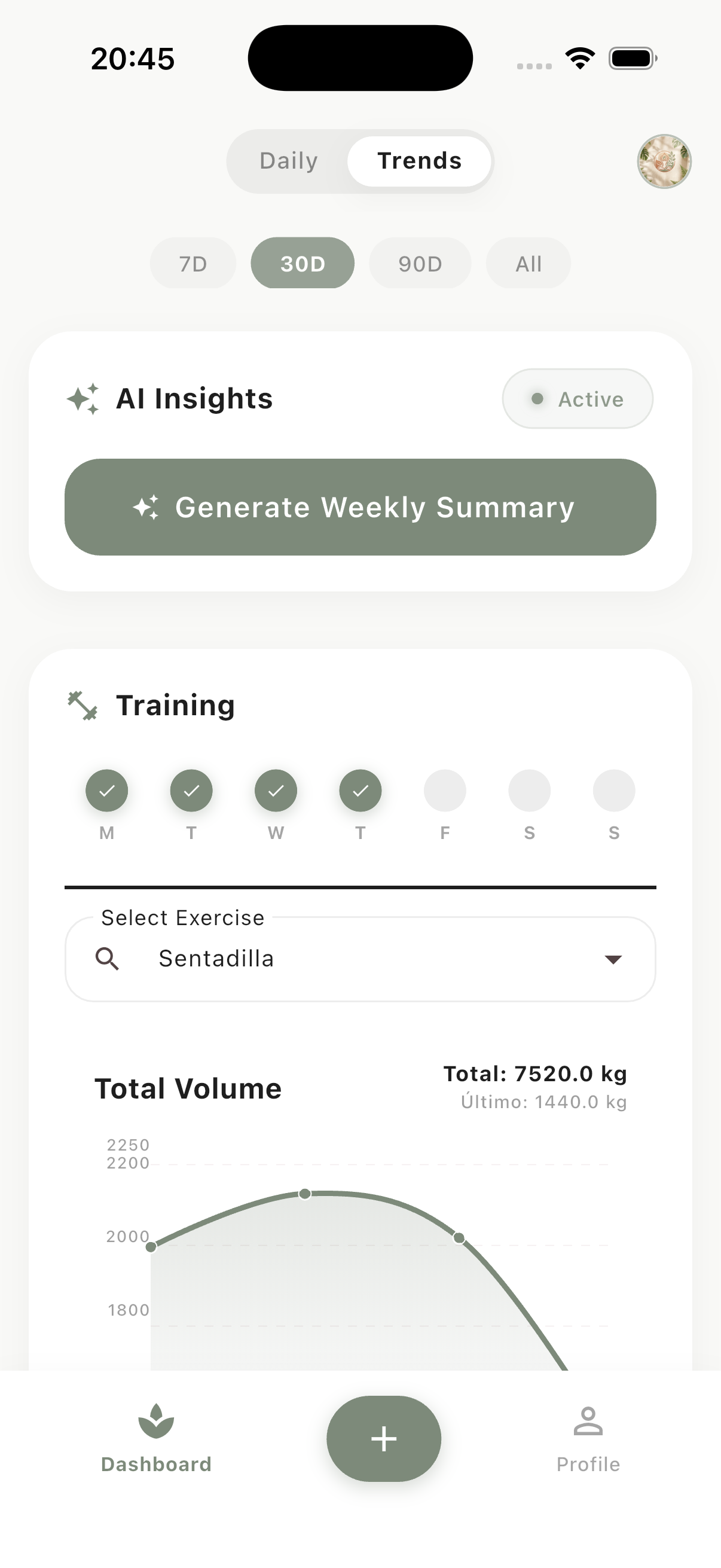 Progress analytics screen displaying total workout volume curves and weekly checkboxes