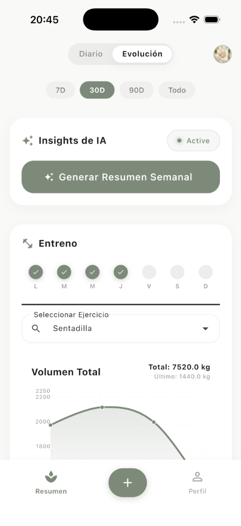 Gráficos de evolución mostrando el volumen total acumulado por ejercicios e historial semanal